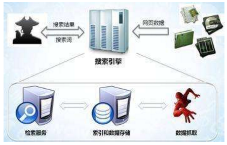 东台市网站建设,东台市外贸网站制作,东台市外贸网站建设,东台市网络公司,子域名和子目录哪个更适合SEO搜索引擎优化