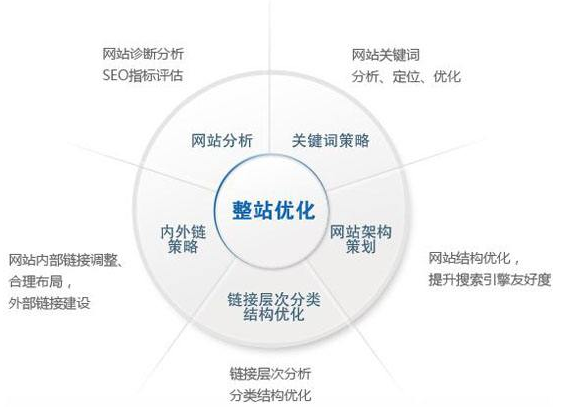 东台市网站建设,东台市外贸网站制作,东台市外贸网站建设,东台市网络公司,技术SEO优化与内容营销：哪些应该关注SEO？