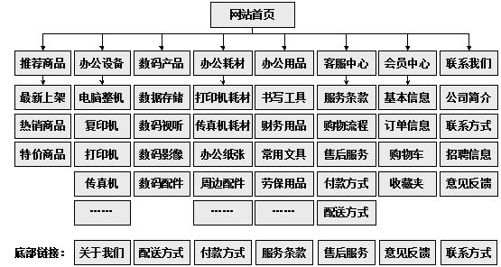 东台市网站建设,东台市外贸网站制作,东台市外贸网站建设,东台市网络公司,助你快速提升网站用户体验的4个SEO技巧