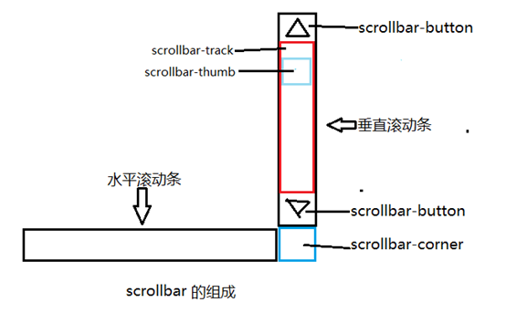 东台市网站建设,东台市外贸网站制作,东台市外贸网站建设,东台市网络公司,深圳网站建设教你如何自定义滚动条样式或者隐藏