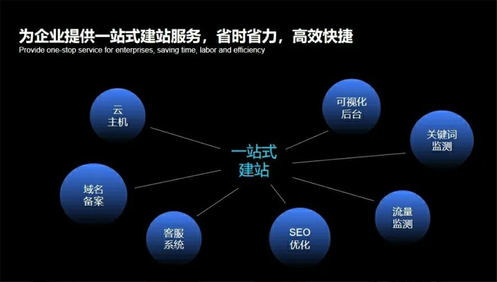 东台市网站建设,东台市外贸网站制作,东台市外贸网站建设,东台市网络公司,深圳网站建设安全问题有哪些？怎么解决？