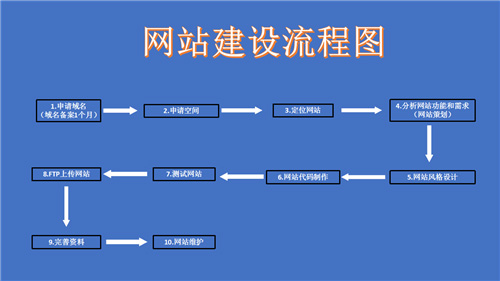 东台市网站建设,东台市外贸网站制作,东台市外贸网站建设,东台市网络公司,深圳网站建设的流程。